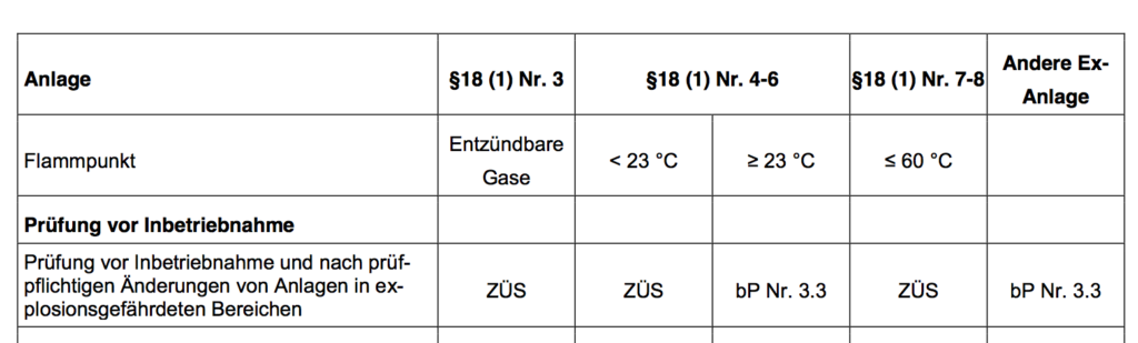 Auszug Betriebssicherheitsverordnung