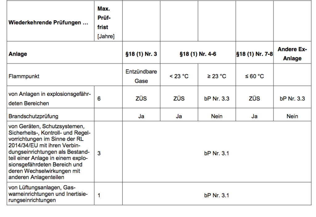 Auszug Prüfpflichten